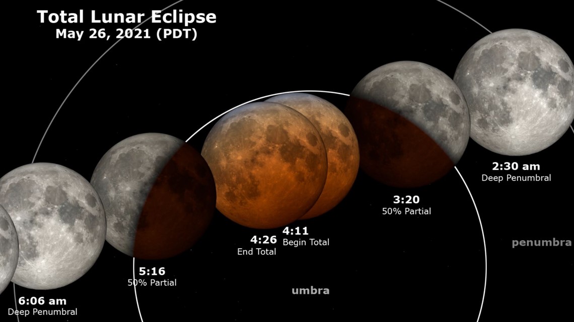 Watch Total Lunar Eclipse, Super Flower Blood Moon May 26th Arizona